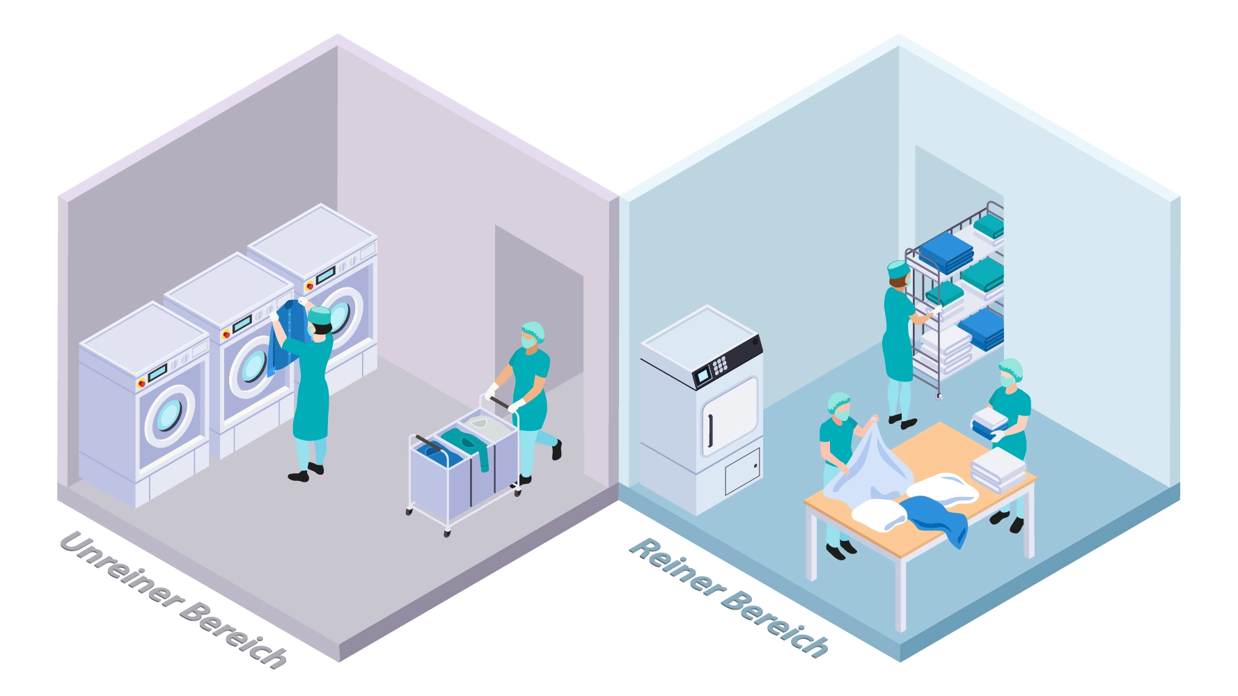 schematische Darstellung einer beispielhaften Krankenhauswäscherei