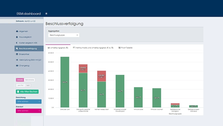 Das consus EKM:dashboard | consus.health