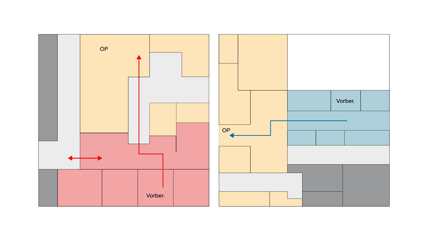 Umständliche Wegeführung im OP – Der Weg des Same-day-Surgery-Patienten in den OP Umständliche Wegeführung im OP – Der Weg des Same-day-Surgery-Patienten in den OP