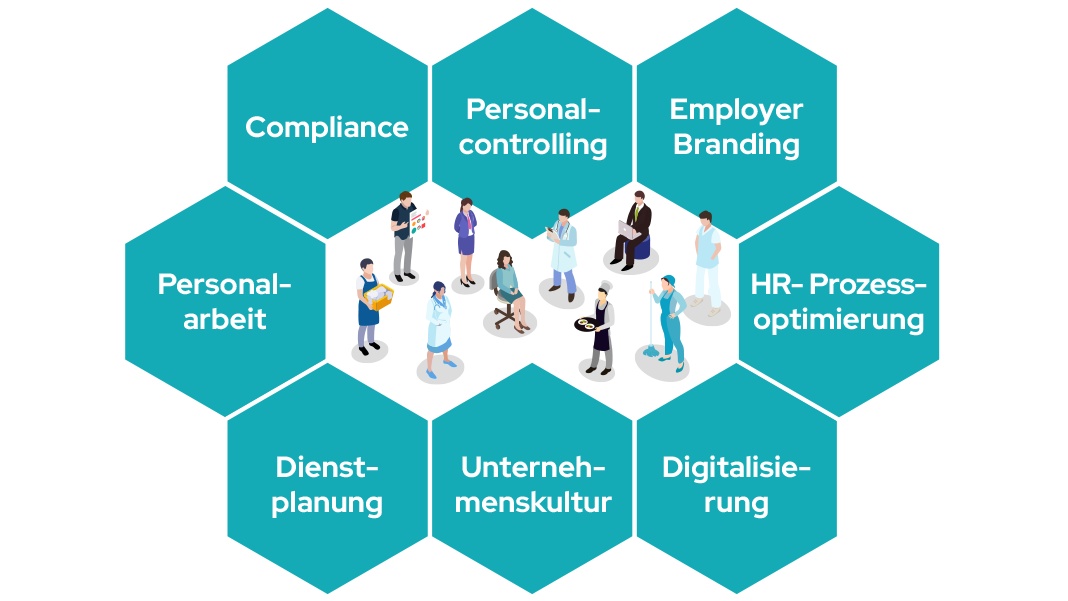 ch_Personalmanagement Teilbereiche des Personalmanagements: Personalcontrolling, Employer Branding, Kultur, Digitalisierung, Tarif, HR-Prozessoptimierung, Dienstplanung, Personalarbeit, Tarif