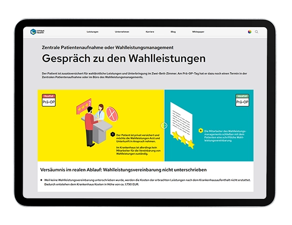 Patientenjourney_Teaser-oben_QF Die optimale Patientenjourney - Teaser