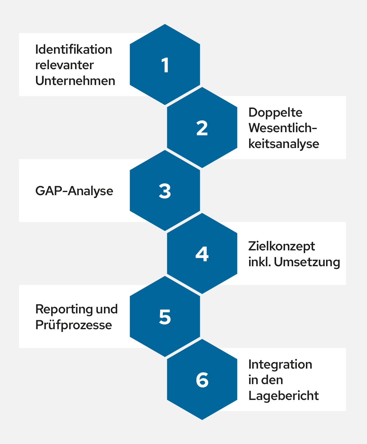 Nachhaltigkeitsberichterstattung im Krankenhaus